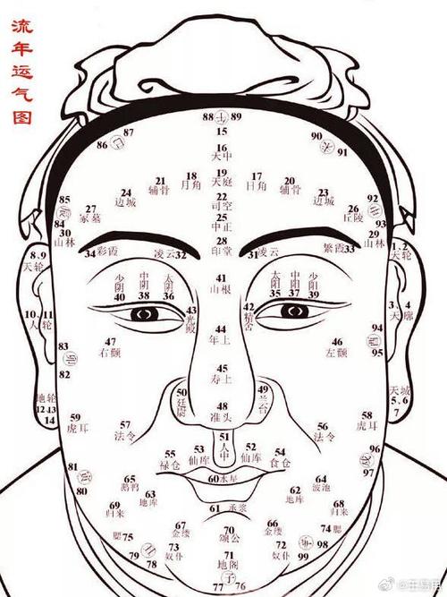 體相中八種敗相詳細分析