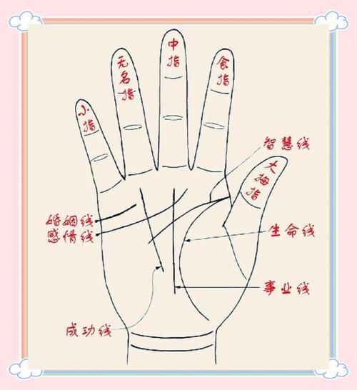 手相看哪些女人太強勢