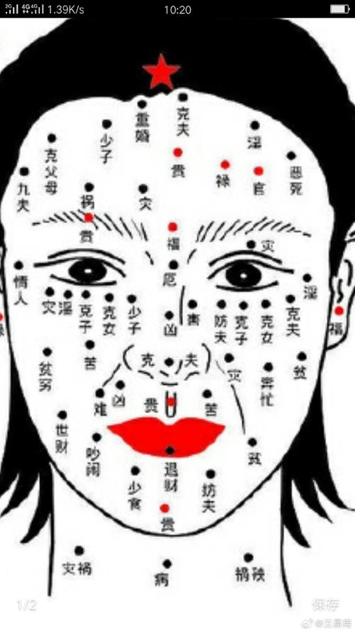 上下嘴唇長痣分別代表何種運勢
