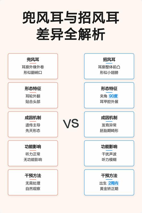 招風耳是好還是壞
