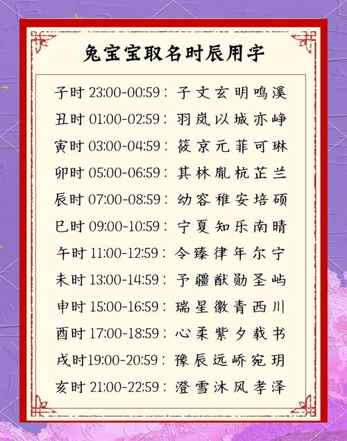2011年兔寶寶起名大全