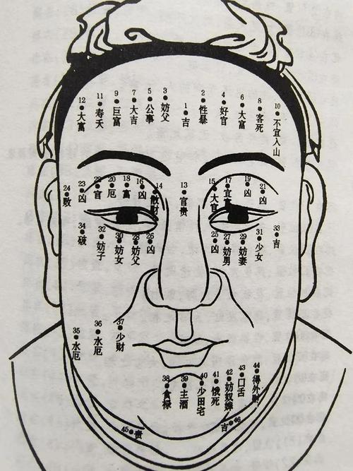 男生淚痣的位置與命運(yùn)分析