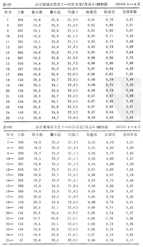盆骨寬對照表