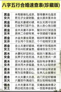 八字五行合婚是怎么樣的