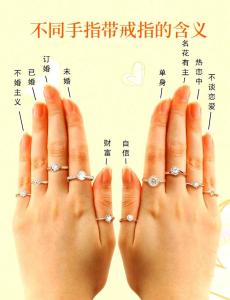 無名指預測婚姻運勢