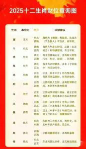 誰的財(cái)運(yùn)最好 2025財(cái)運(yùn)最好的五大生肖