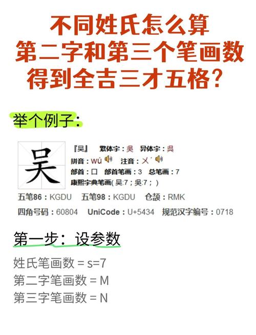 姓名筆劃分析一生的成敗