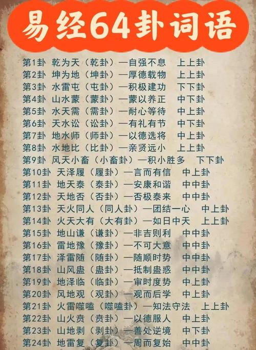 文王神卦卦辭詳解 第673卦至711掛卜辭