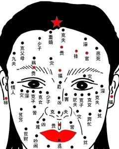 黑痣長在這四個地方，乃上等命格命運，30歲出頭有錢！