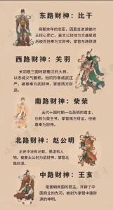 2016年10月份財神進家的三大生肖