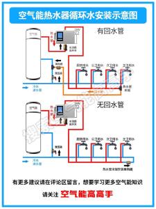 空氣能安裝風水講究