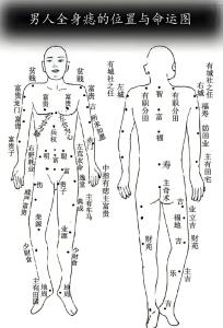男人右胸有痣代表什么