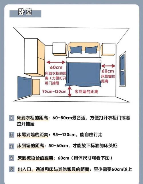 實例講解：室內如何擺放分類家居