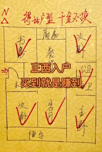 大門朝西風(fēng)水好嗎 和具體情況有關(guān)