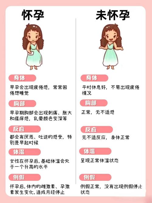 面相解析 女人不會(huì)懷孕的原因
