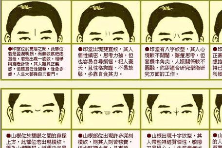 為什么眉心有兩條豎紋 額頭出現豎紋好不好