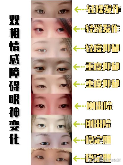 看眼皮知情感