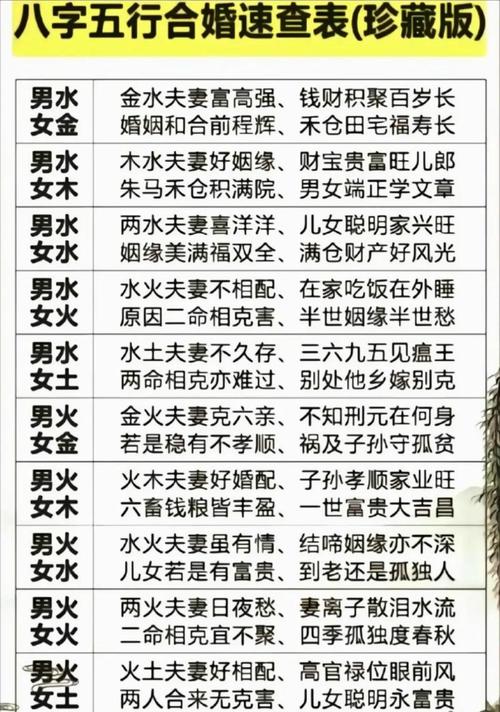 男水女土婚配怎么樣