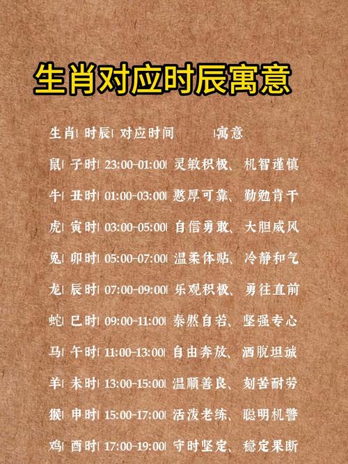 時辰相沖對照表 2024年6月22日沖什么屬相