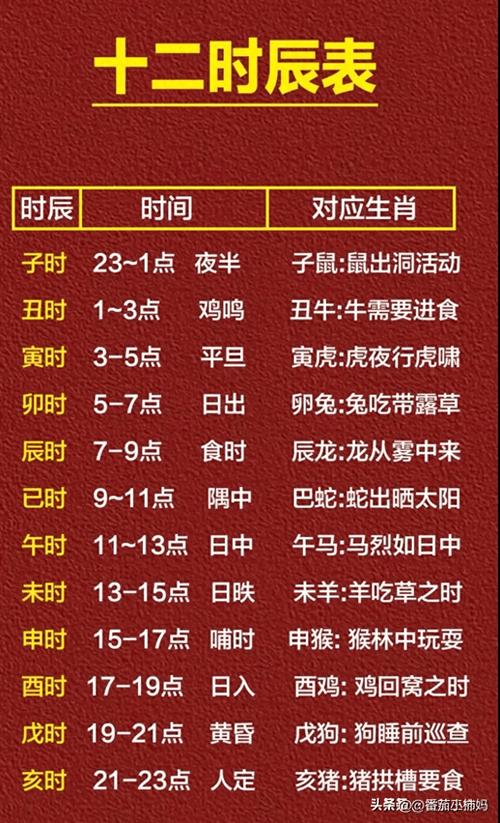 十二時辰沖屬相 2024年7月1日沖什么屬相