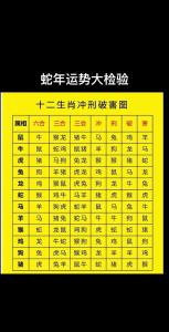 屬蛇人2024年和哪些屬相不合 2024年屬蛇人要遠離的生肖