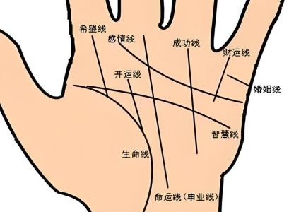 手相觀人生運(yùn)勢(shì)起伏