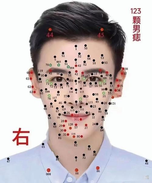 男人右腮下部有痣代表什么