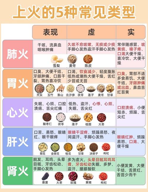 餓火命人忌什么 餓火命人要火怎么辦