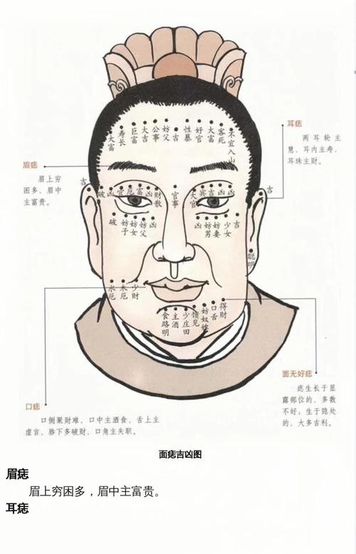 面相知識：論男人痣相色澤吉兇