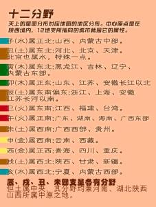 適合外地發展的八字命理