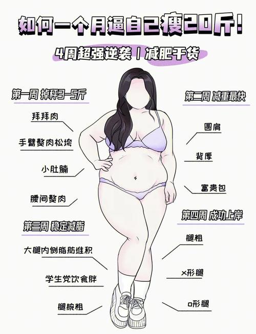 體相分析腰粗的女人命運好嗎？一生辛勞還是享福？