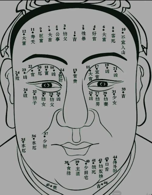 男人額頭上長痣面相圖