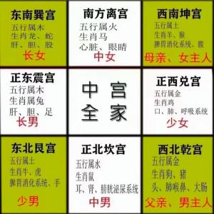 房子缺角影響男人事業(yè)財運