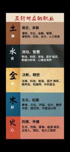 屬火事業的命理職業規劃