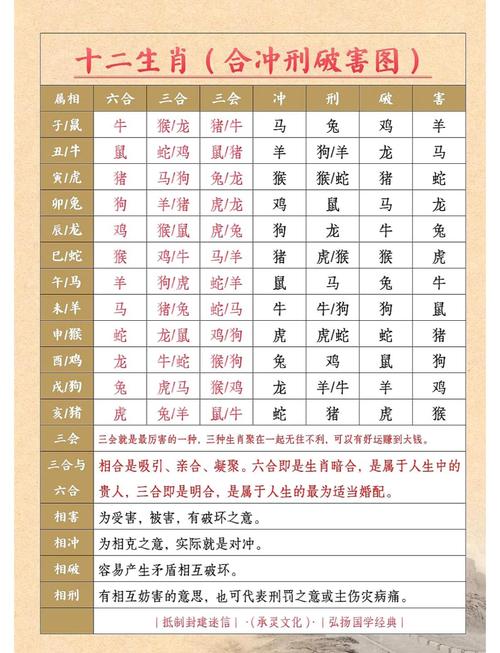 時辰相沖對照表 2024年6月14日生肖相沖查詢
