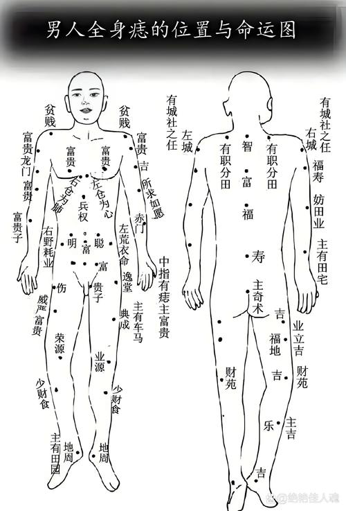 身上哪些部位長痣不好