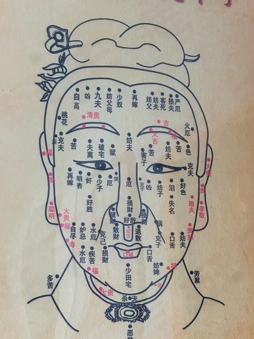 男人防妻痣長(zhǎng)在哪里
