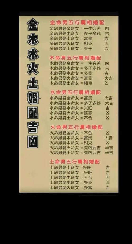 男金女火的婚姻指數(shù) 能久嗎
