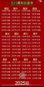 屬鼠出生在哪些月份好 鼠寶寶最忌諱幾月出生