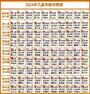 79年屬羊人火運期間運勢怎樣 1979年羊進(jìn)入九紫離火