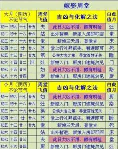 風水坊：民間嫁娶我們如何辟邪