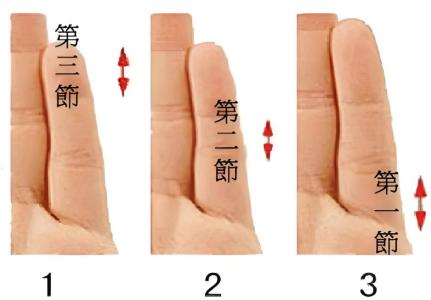 手相學：小拇指短代表什么