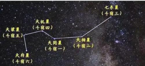 貪狼星在父母宮