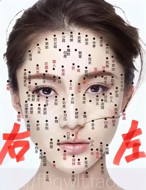 你身上有這些痣嗎
