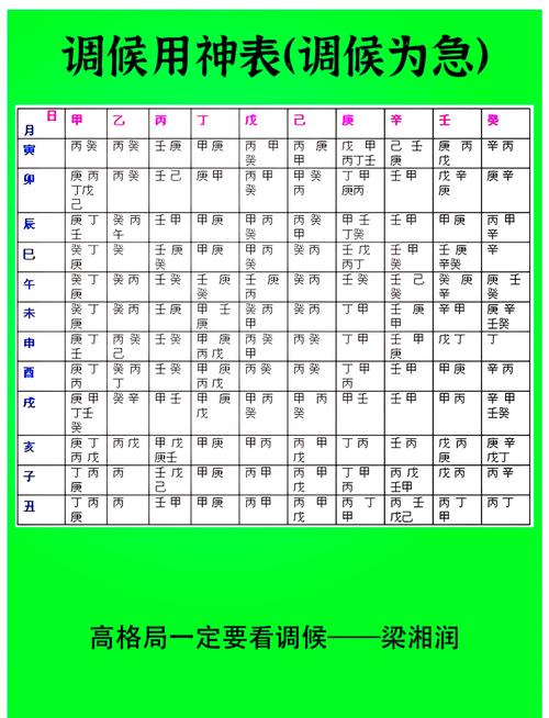 八字調候用神的用法，窮通寶鑒調候用神詳解