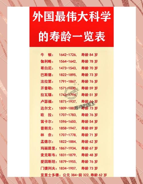 測試自己的壽命有多長