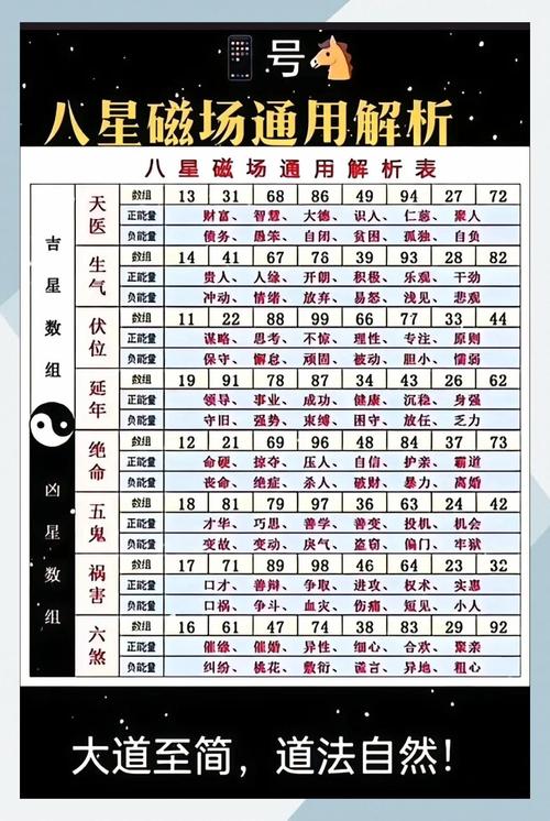 五行缺火手機號碼2738數字 聚財的熱門尾號