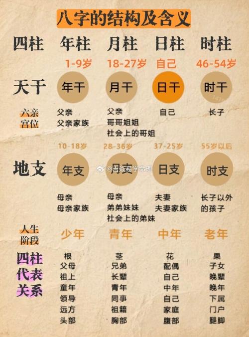2022年八月初二什么命 癸丑日柱秀氣和樂