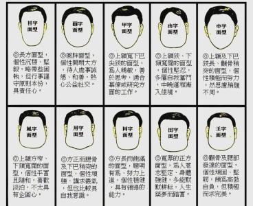 面相分析國字臉的特征是什么樣的，性格命運好嗎？