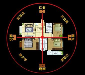 房屋內部風水 房屋結構風水布局